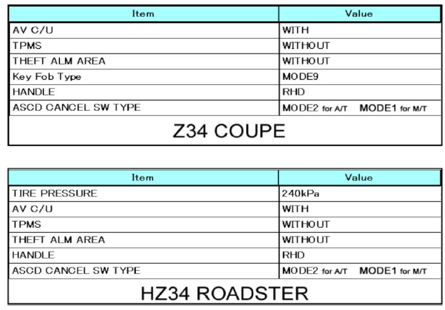 Nissan Consult 3 Plus BCM Configuration Guide (16) Auto