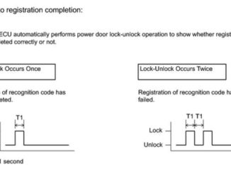 Toyota 4Runner 2015 Wireless Door Lock Control System Registration (1)