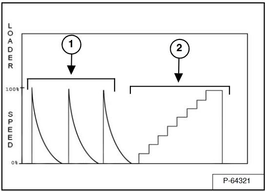 How-to-Calibrate-Hydrostatic-Pump-for-Bobcat-A770-AWS-Loader-15