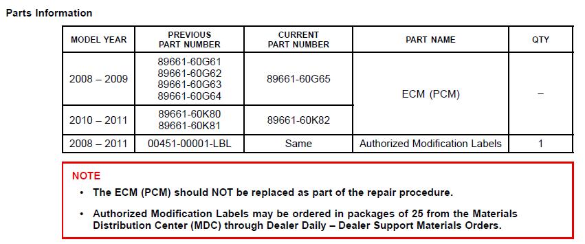 How-to-Repair-Lexus-LX570-Acceleration-Harsh-Shift-Problem-1
