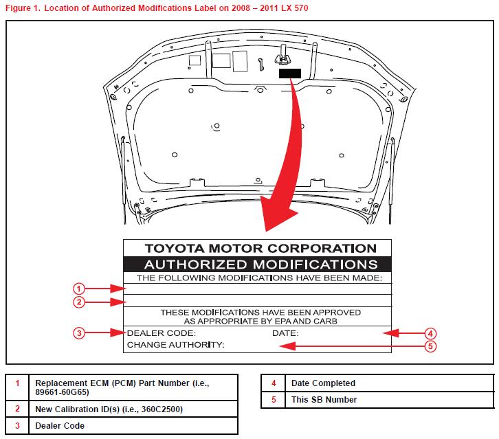How-to-Repair-Lexus-LX570-Acceleration-Harsh-Shift-Problem-2
