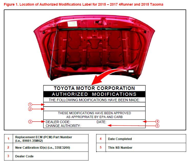 How-to-Repair-Toyota-MIL-ON-P2610-Trouble-Code-1