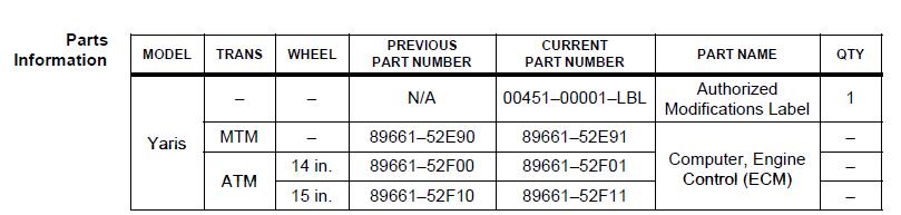 How-to-Repair-Toyota-Yaris-2007-P0335-MIL-ON-Trouble-2