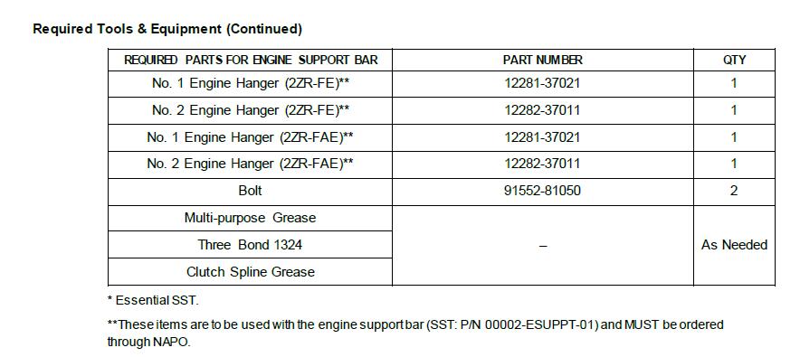 Toyota-Corolla-2017-P2820-Pressure-Control-Module-Solenoid-6