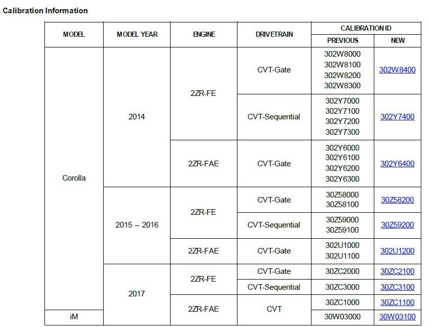 Toyota-Corolla-2017-P2820-Pressure-Control-Module-Solenoid-7