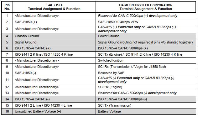 Chrysler-Diagnostic-Application-CDA-FAQ-3