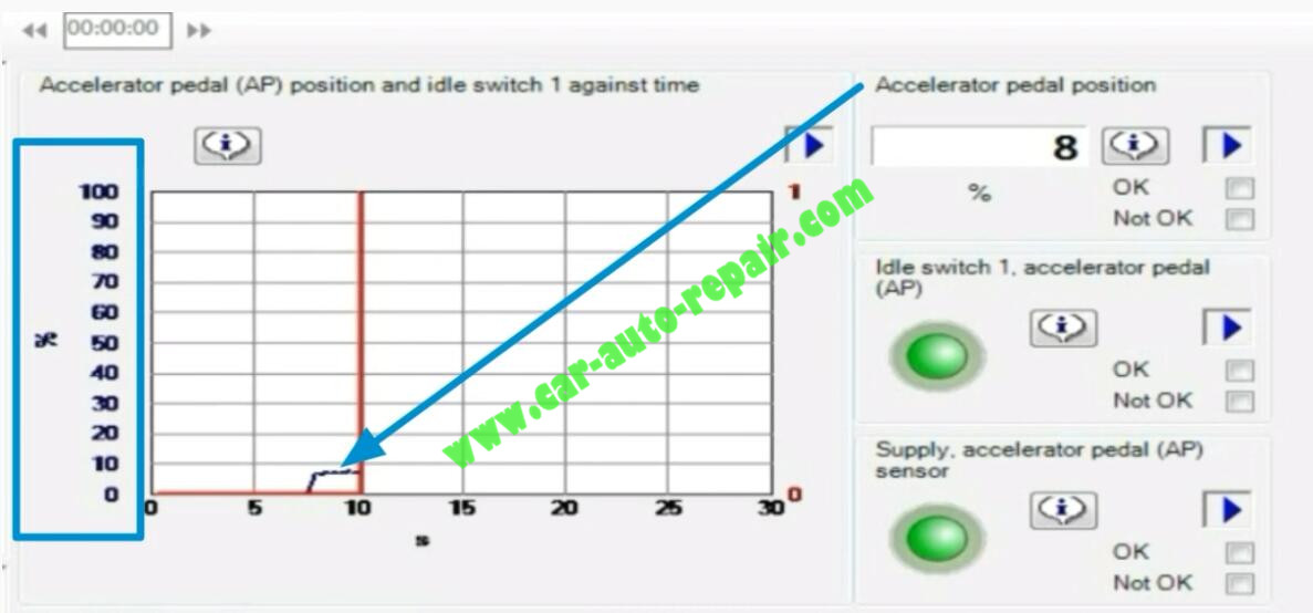 Volvo-PTT-Accelerator-Pedal-Test-for-Volvo-FMX-440-4