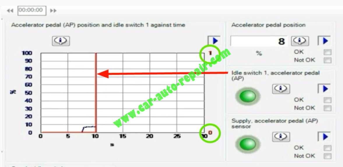 Volvo-PTT-Accelerator-Pedal-Test-for-Volvo-FMX-440-5