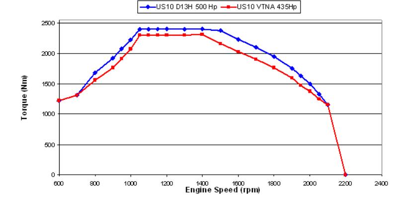 How-to-Use-Volvo-PTT-to-Perform-EGR-Valve-DYNO-Test-3