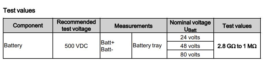 Still-RX20-Forklift-Truck-Insulation-Testing-Guide-4