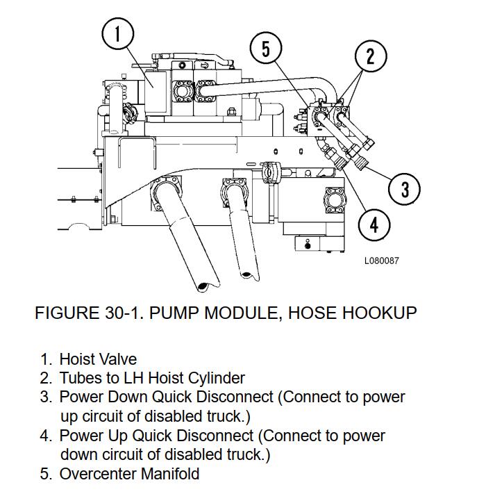 How-to-Disable-Truck-Dumping-for-Komatsu-930E-Dump-Truck