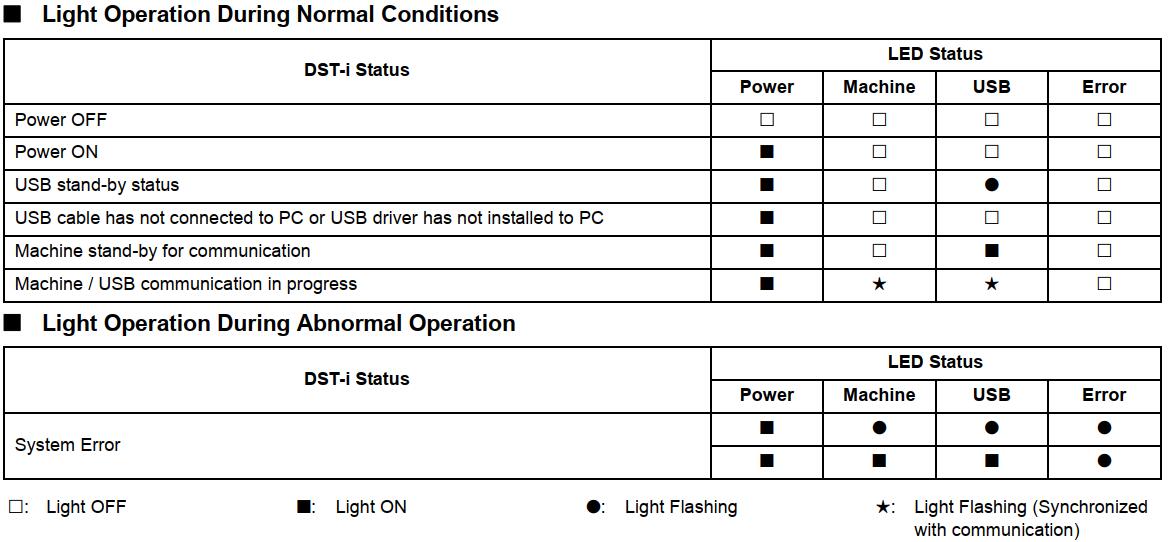 How-to-Configure-DST-i-with-Kubota-Diagmaster-Software-6