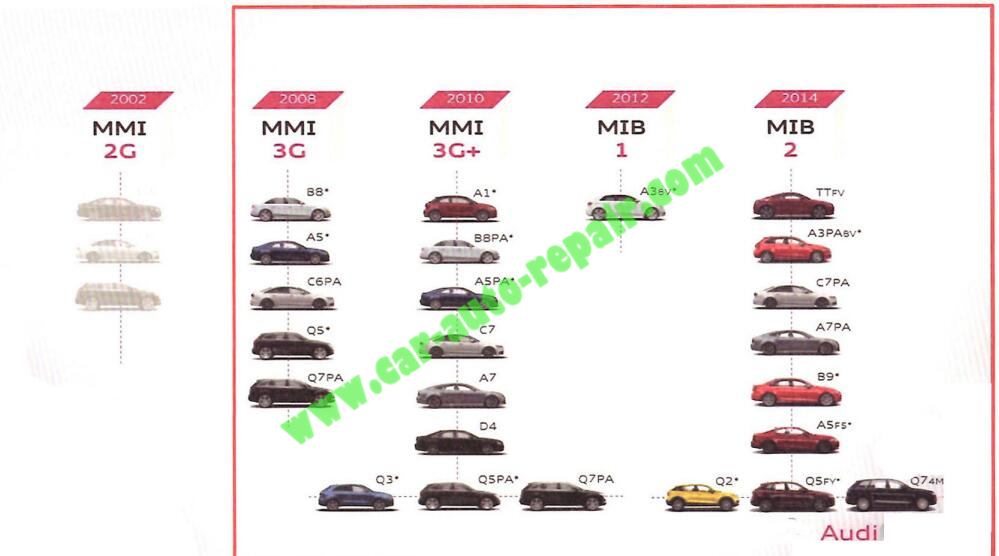 How-to-Release-MMI3GMMI3G-Driving-Video-for-AUDI-2008-2010-by-ODIS-Engineerin-1