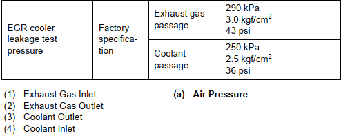 Kubota-V3800-Diesel-Engine-Every-1500-Hours-Maintenance-Guide-2