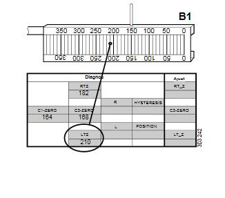 How-to-Adjust-Axle-Wheel-Alignment-for-Scania-L-Series-Truck-6