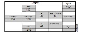 How-to-Adjust-Axle-Wheel-Alignment-for-Scania-L-Series-Truck-8