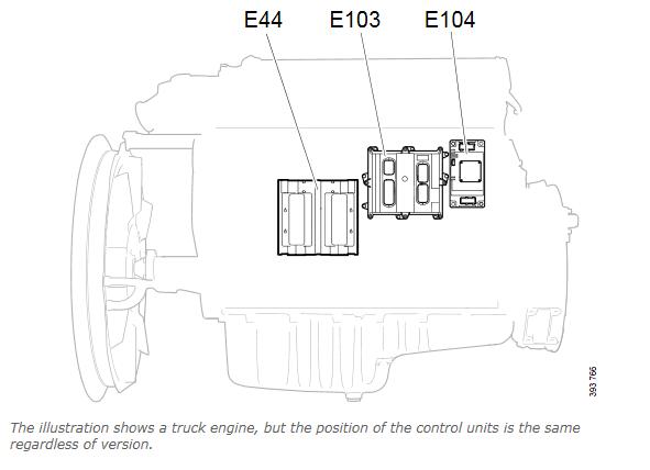 How-to-Remove-Install-EMS-Module-for-Scania-CK-Series-Truck-5