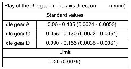 How-to-Remove-Install-Timing-Gear-Train-for-ISUZU-4JJ1-Engine-Truck-15