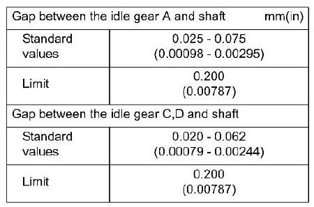 How-to-Remove-Install-Timing-Gear-Train-for-ISUZU-4JJ1-Engine-Truck-17