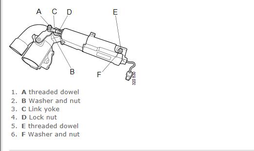 How-to-Renew-Adjust-Pneumatic-Actuator-for-Scania-CK-Series-Truck-2