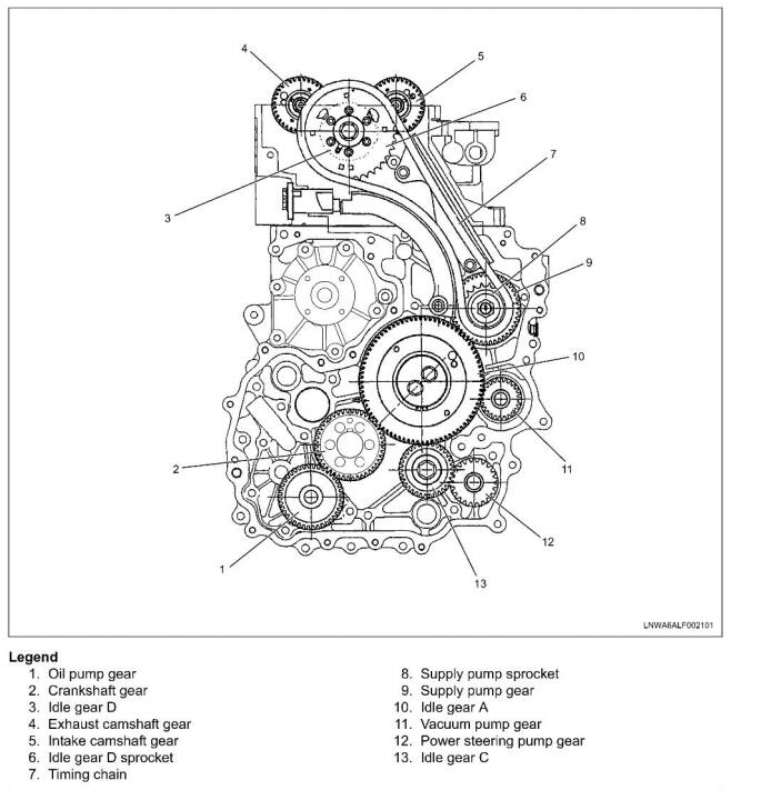 Remove-Install-Timing-Gear-Train-for-ISUZU-4JJ1-N-Series-Truck-1