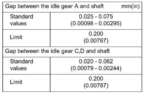 Remove-Install-Timing-Gear-Train-for-ISUZU-4JJ1-N-Series-Truck-18