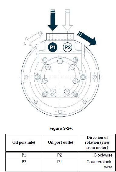 How-to-Install-Gearmotor-for-JLG-X14J-Lift-Machine-1