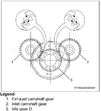 How-to-Remove-and-Install-Camshaft-Assembly-for-ISUZU-4JJ1-Euro-4-14