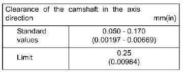 How-to-Remove-and-Install-Camshaft-Assembly-for-ISUZU-4JJ1-Euro-4-6