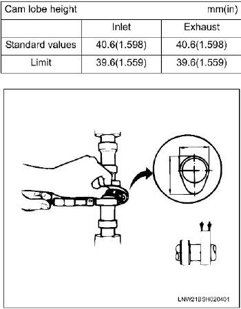 How-to-Remove-and-Install-Camshaft-Assembly-for-ISUZU-4JJ1-Euro-4-8