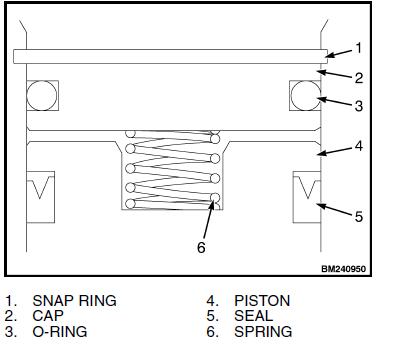 How-to-Repair-Brake-Cylinder-for-Yale-G807-Forklift-Truck-3