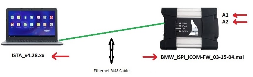 BMW-ICOM-A1A2-Firmware-ICOM-FW03-15-04-Configure-with-ISTA-4.28.xx-3