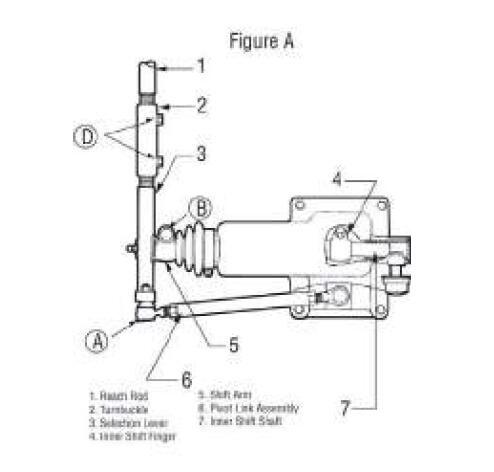 Eaton-LRC-Type-Transmission-Remote-Shift-Control-Adjustment-Guide-1