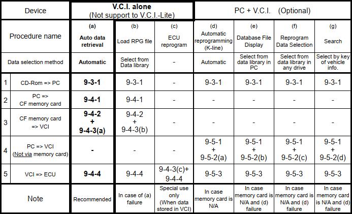 How-to-Use-MUT-III-ECU-Reprogramming-Function-1