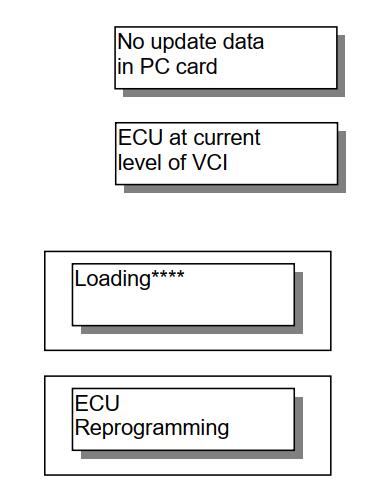 How-to-Use-MUT-III-ECU-Reprogramming-Function-16