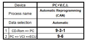 How-to-Use-MUT-III-ECU-Reprogramming-Function-2