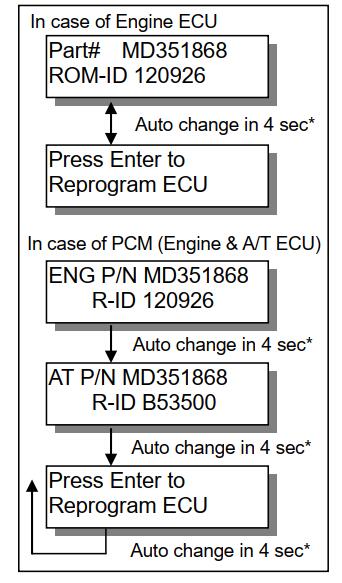 How-to-Use-MUT-III-ECU-Reprogramming-Function-20