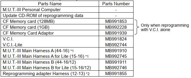 How-to-Use-MUT-III-ECU-Reprogramming-Function-3