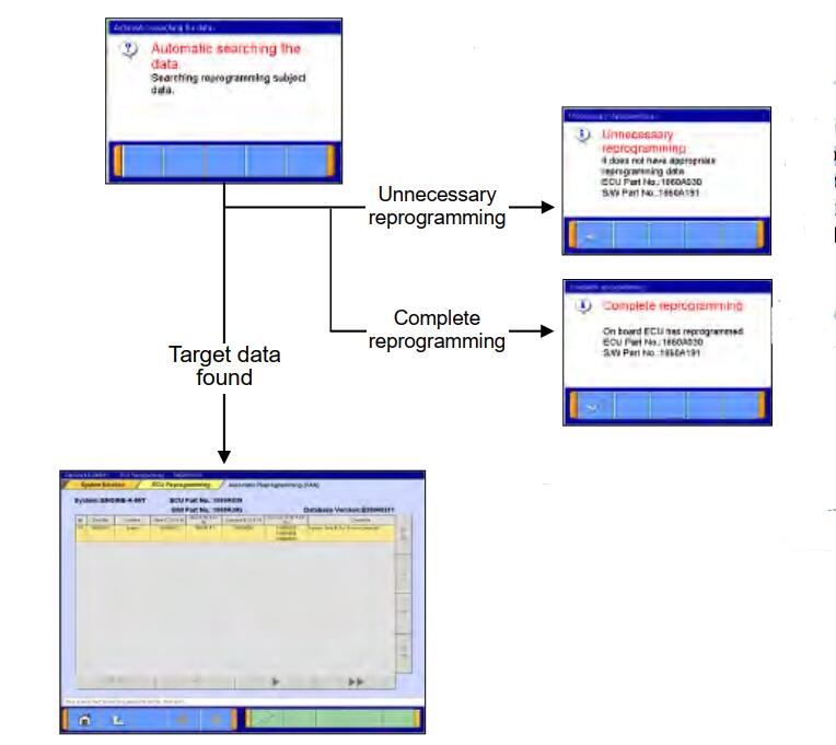 How-to-Use-MUT-III-ECU-Reprogramming-Function-30