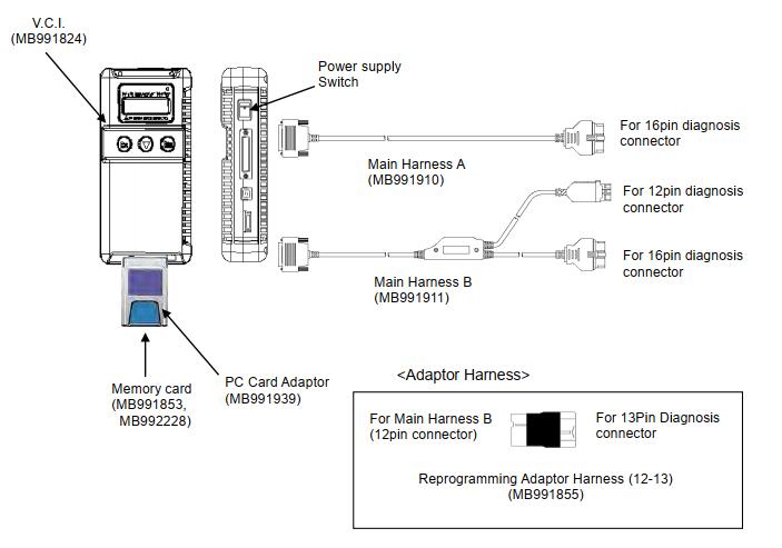 How-to-Use-MUT-III-ECU-Reprogramming-Function-4