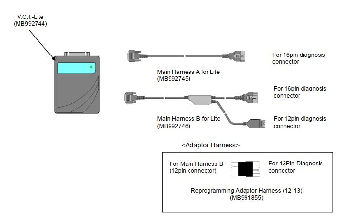 How-to-Use-MUT-III-ECU-Reprogramming-Function-5