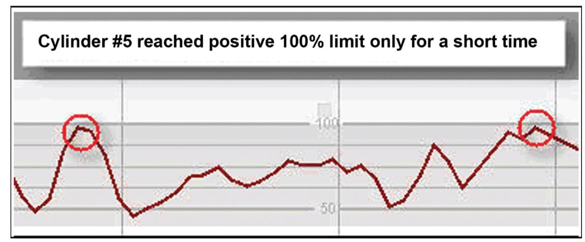 Detroit-Diesel-GHG14-Engine-Idle-Speed-Balance-Test-3