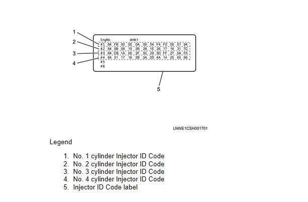 How-to-Install-Injector-for-ISUZU-F-Series-4HK1-Euro-4-3