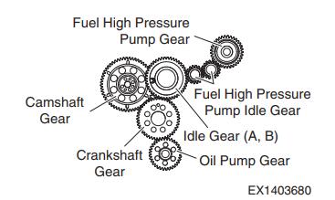 Doosan-DL250-5-Exacavtor-Engine-Assembly-Guide-15