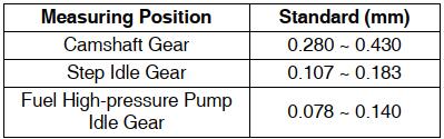 Doosan-DL250-5-Exacavtor-Engine-Assembly-Guide-17