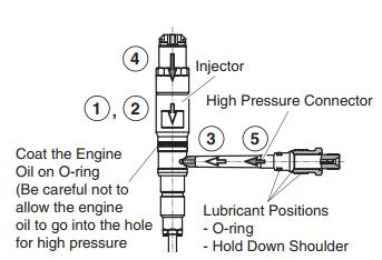 Doosan-DL250-5-Exacavtor-Engine-Assembly-Guide-43