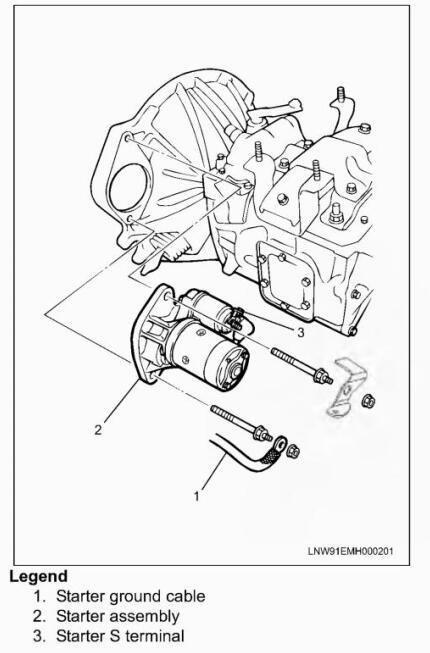 ISUZU-Euro-4-N-Series-Truck-Start-Motor-Removal-and-Disassembly-Guide-1