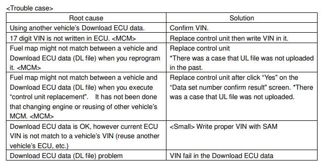 How-to-Solve-FUSO-Xentry-ECU-Rewriting-Error-5