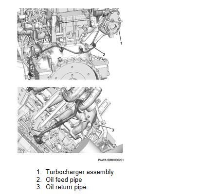 ISUZU-4HK1-INT-Tier4-Engine-Turbocharger-Assembly-Removal-Installation-Guide-9