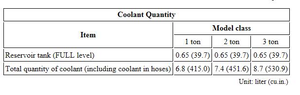 Caterpillar-2C5000-Forklift-Truck-Cooling-System-Removal-Installation-Guide-5